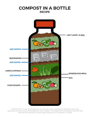 Compost Lesson Plan